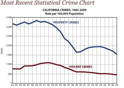 California Crime.JPG